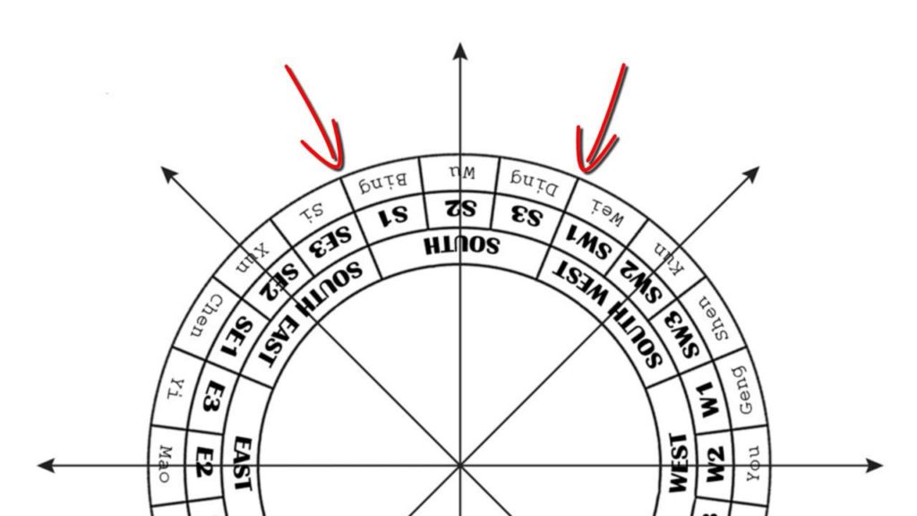 House Facing Direction FENG SHUI FRAMEWORK