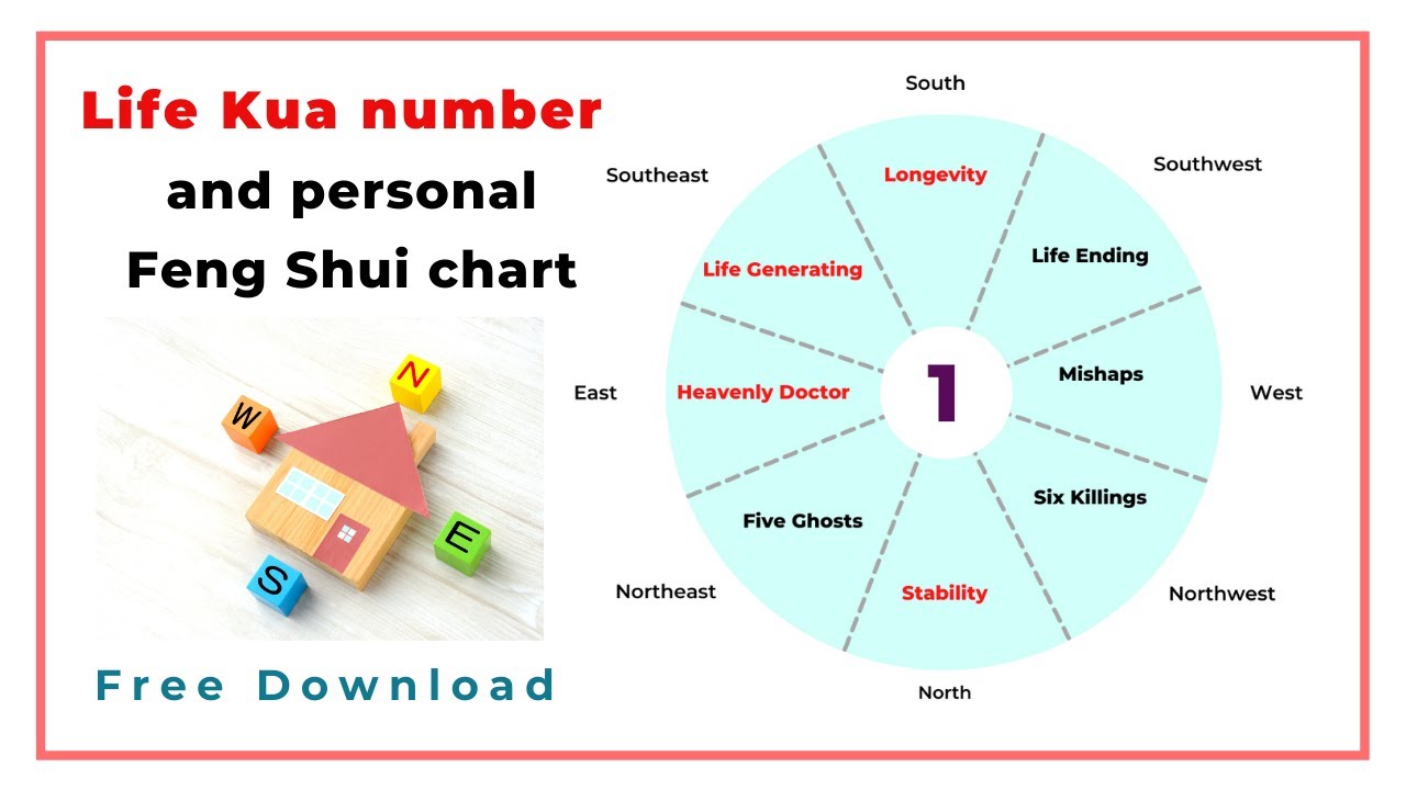 Find Your Personal Life Kua Number And Feng Shui Chart FENG SHUI