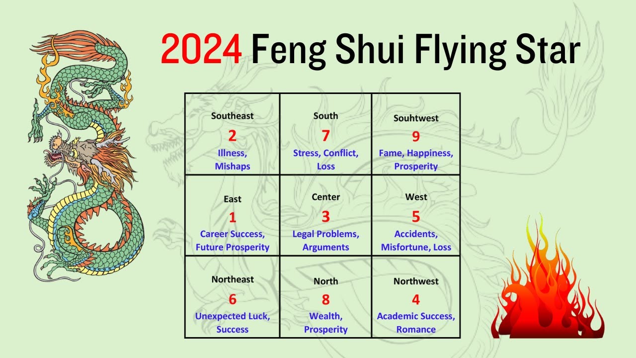 Feng Shui Flying Star 2024 Enhance Your Chances for Success, Prosperity, and Health FENG SHUI